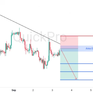 Peluang SELL EURUSD: Rejection di Trendline, Konfirmasi Tekanan Jual Berlanjut