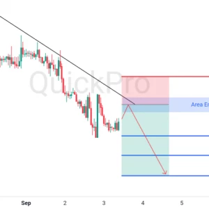 Peluang SELL GBPUSD: Masih Tertahan Di Bawah Trendline, Siap Lanjutkan Penurunannya