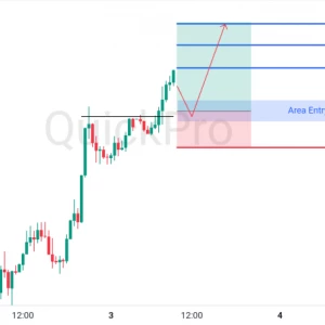 Saatnya Cari BUY XAUUSD: Breakout Resistance, Incar Pullback di Support Terdekat!