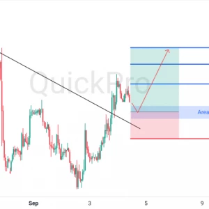 Peluang BUY EURUSD: Breakout Trendline, Konfirmasi Pembalikan Arah Trend