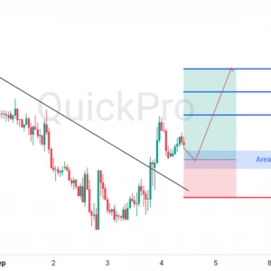 Peluang BUY GBPUSD: Breakout Trendline Menandakan Pembalikan Tren