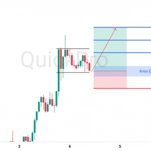 Peluang BUY XAUUSD: Ada Bullish Flag, Siap Melanjutkan Momentum Bullish!