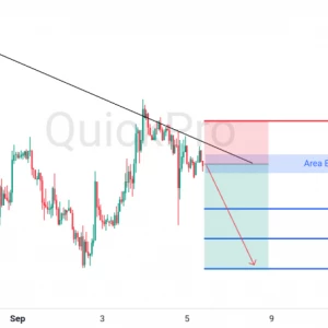 Peluang SELL EURUSD: Rejection di Trendline Menandakan Tekanan Jual Lanjutan