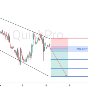 Peluang SELL GBPUSD: Masih Tertahan di Channelnya, Konfirmasi Tren Bearish Berlanjut
