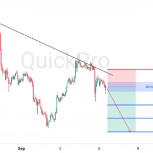 Peluang SELL XAUUSD: Rejection di Trendline Menegaskan Kelanjutan Downtrend