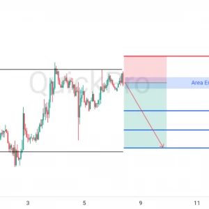 Peluang SELL EURUSD: Rejection di Resistance Area Sideways, Berpotensi Kejar Supportnya