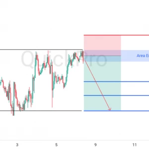Peluang SELL GBPUSD: Rejection di Resistance Kuat, Konfirmasi Pembalikan Arah
