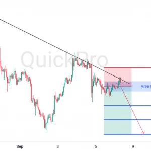 Peluang SELL XAUUSD: Rejection di Trendline Menandakan Tekanan Jual Berlanjut