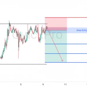 Peluang SELL EURUSD: Rejection di Resistance Kuat, Konfirmasi Pembalikan Arah