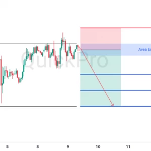 Peluang SELL GBPUSD: Rejection di Resistance, Konfirmasi Momentum Bearish
