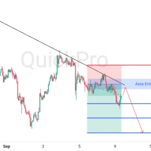 Peluang SELL XAUUSD: Masih Bertahan di Bawah Trendline, Konfirmasi Lanjutan Turun