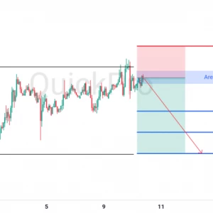 Peluang SELL EURUSD: Rejection di Resistance Kuat, Siap-siap Lanjut Turun!