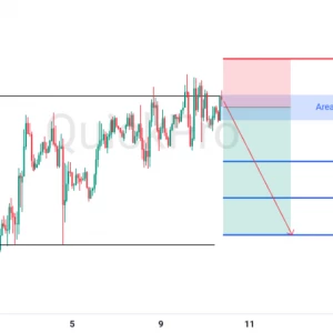 Peluang SELL GBPUSD: Mantul di Resistance Kuat, Konfirmasi Pembalikan Arah