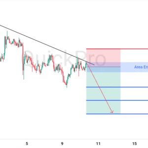 Peluang SELL XAUUSD: Masih Bertahan di Bawah Trendline, Tekanan Jual Berlanjut