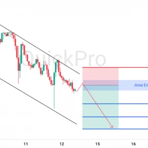 Peluang SELL EURUSD: Rejection di Upper Channel, Konfirmasi Tren Bearish Berlanjut