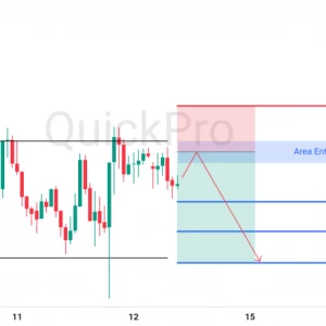 Peluang SELL GBPUSD: Konfirmasi Bearish Lanjutan Setelah Pullback di Resistance!