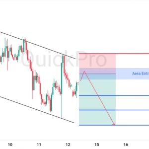 Peluang SELL XAUUSD: Ekspektasi Hawkish The Fed dan Potensi Lanjut Turun Setelah Mantul di Channelnya!