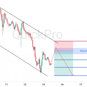 Peluang SELL EURUSD: Rejection di Resistance Channel, Konfirmasi Lanjutan Downtrend