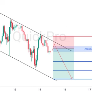Peluang SELL GBPUSD: Terkonfirmasi Mantul di Channel, Tren Bearish Masih Terbuka!