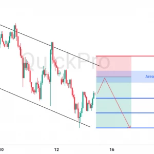 Peluang SELL XAUUSD: Masih Terjebak di Down Channelnya, Berpotensi Lanjutkan Penurunan!