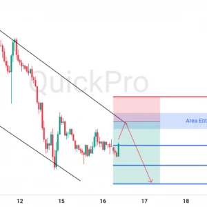 Peluang SELL EURUSD: Tertahan di Channel, Momentum Bearish Masih Terjaga!