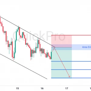 Peluang SELL GBPUSD: Mantul di Channel, Konfirmasi Tren Bearish Berlanjut