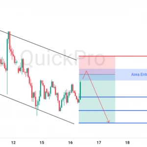 Peluang SELL XAUUSD: Jelang FOMC Meeting! Emas Masih Berpotensi Melanjutkan Downtrendnya