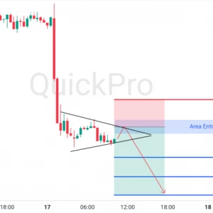 Peluang SELL EURUSD: Potensi Breakout Bearish Pennant Setelah FOMC Meeting!