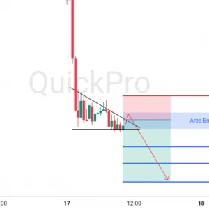 Peluang SELL GBPUSD: Pola Descending Triangle Terkonfirmasi, Momentum Bearish Berlanjut