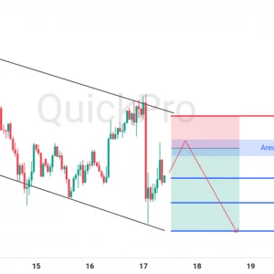Peluang SELL XAUUSD: Pullback di Channel, Konfirmasi Tren Bearish Berlanjut