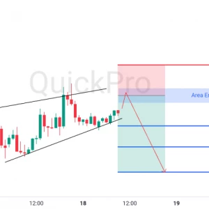 Peluang SELL EURUSD: Terkonfirmasi Pola Bearish Rising Wedge, Berpotensi Lanjutkan Penurunan!