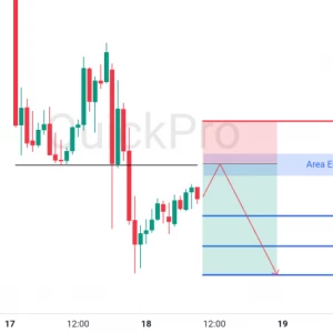 Peluang SELL GBPUSD: Incar Pullback di Area Support Become Resistancenya!