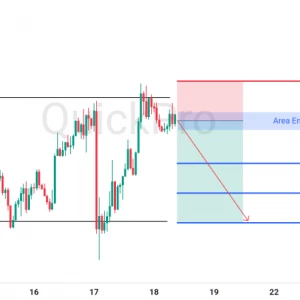 Peluang SELL XAUUSD: Tertahan Resistance Kuat, Siap-siap Lanjut Turun!