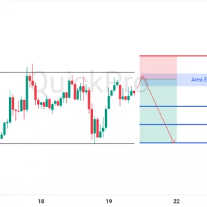 Peluang SELL EURUSD: Pullback di Resistance Area Sideways, Menuju Support Terdekat