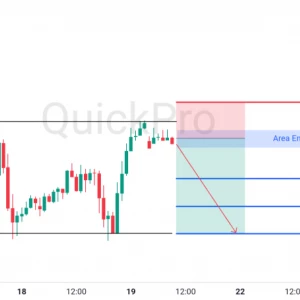 Peluang SELL GBPUSD: Rejection di Resistance Kuat, Momentum Bearish Menguat!
