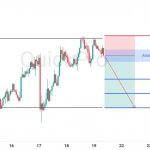 Peluang SELL XAUUSD: Rejection di Resistance Kuat, Konfirmasi Pembalikan Arah