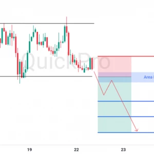Peluang SELL EURUSD: Potensi Breakout Support, Momentum Bearish Siap Berlanjut!