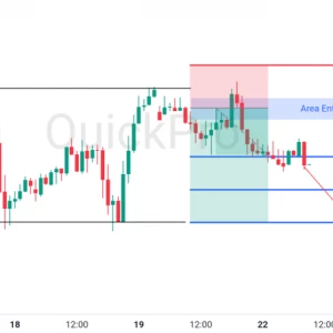 Peluang SELL GBPUSD: Penolakan di Resistance, Berpotensi Kejar Support Terdekat!