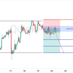 Peluang SELL XAUUSD: Terkonfirmasi Pullback di Resistance, Siap Lanjutkan Penurunan