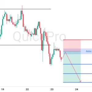 Peluang SELL EURUSD: Penembusan Support Area Sideways, Konfirmasi Kelanjutan Tren Bearish