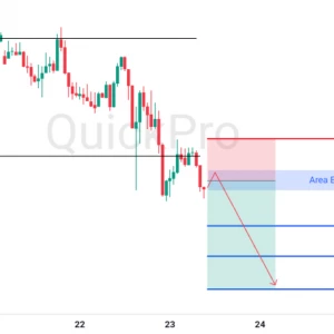 Peluang SELL GBPUSD: Rejection di Resistance, Konfirmasi Tren Bearish Lanjutan