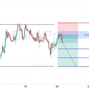 Peluang SELL XAUUSD: Rejection di Resistance Area Sideways, Konfirmasi Pembalikan Arah