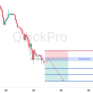 Peluang SELL EURUSD: Tren Bearish Berlanjut, Support Terus Dibreak!