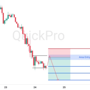 Peluang SELL GBPUSD: Terkonfirmasi Tren Bearish Kuat! Incar Pullbacknya