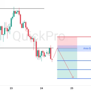 Peluang SELL XAUUSD: Area Sideways Dibreak! Konfirmasi Tren Bearish Berlanjut