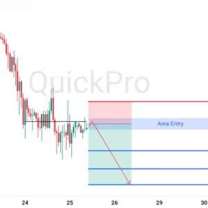 Peluang SELL EURUSD: Rejection di Resistance, Siap Lanjutkan Tren Bearish!