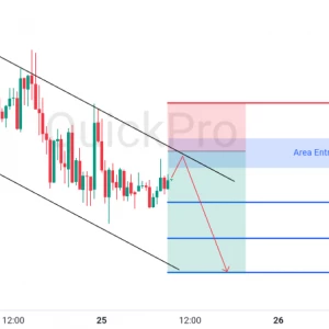 Peluang SELL GBPUSD: Pullback di Upper Channel, Momentum Bearish Siap Berlanjut!