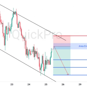 Peluang SELL XAUUSD: Bertahan di Dalam Channel, Potensi Turun Masih Kuat!