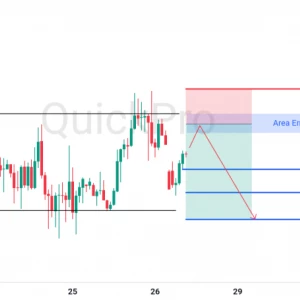 Peluang SELL EURUSD: Bertahan di Area Sideways, Incar Pullback di Resistance Terdekat