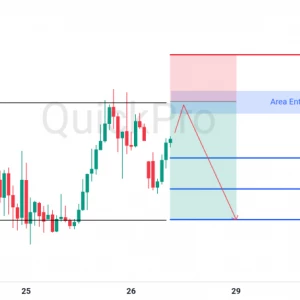 Peluang SELL GBPUSD: Rejection di Resistance Kuat, Potensi Pembalikan Arah